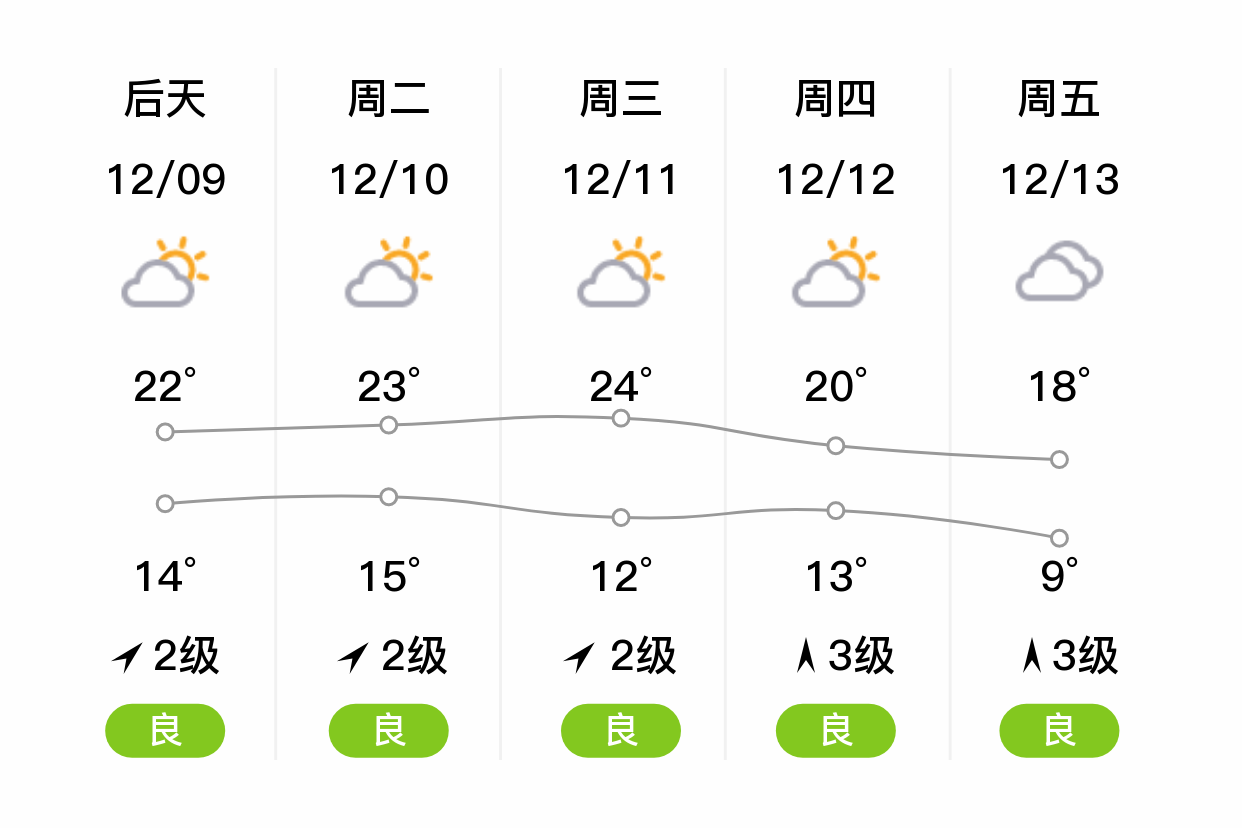 广州番禺天气图片