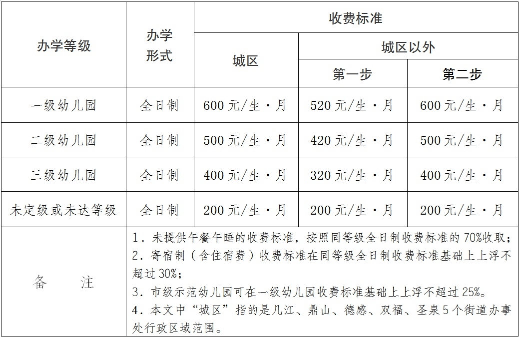 农村幼儿园收费价目表图片