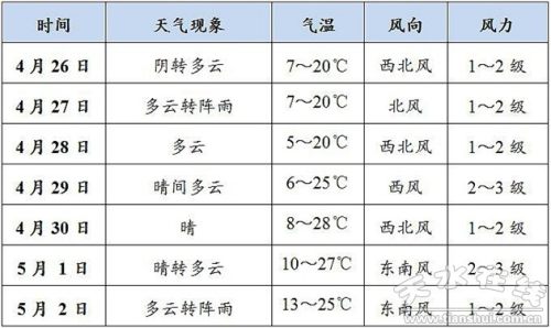 甘肃天水天气图片