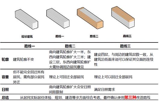 张德民:以技术支撑的城市更新实践新模式——以光明楼项目为例