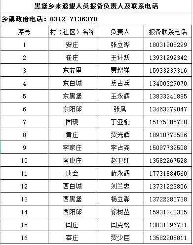 望都县应对新冠肺炎疫情工作领导小组办公室关于来返望人员报备社区