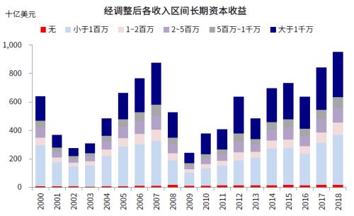 中金：美国距新一轮基建和刺激还有多远？