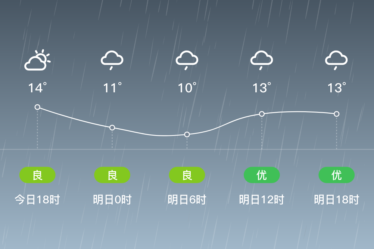 芜湖市鸠江区天气在线