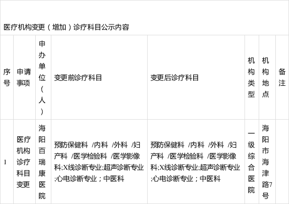 医疗机构变更(增加)诊疗科目公示内容