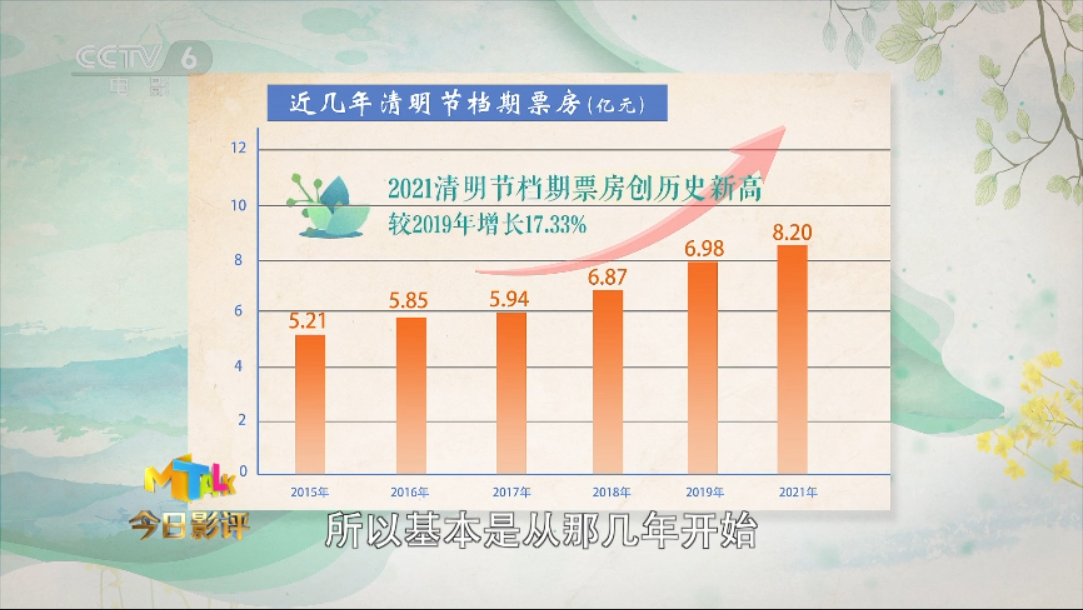"最强清明档"如何炼成?三大特点概述