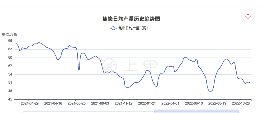 上甲之今日焦炭期货价格行情最新分析