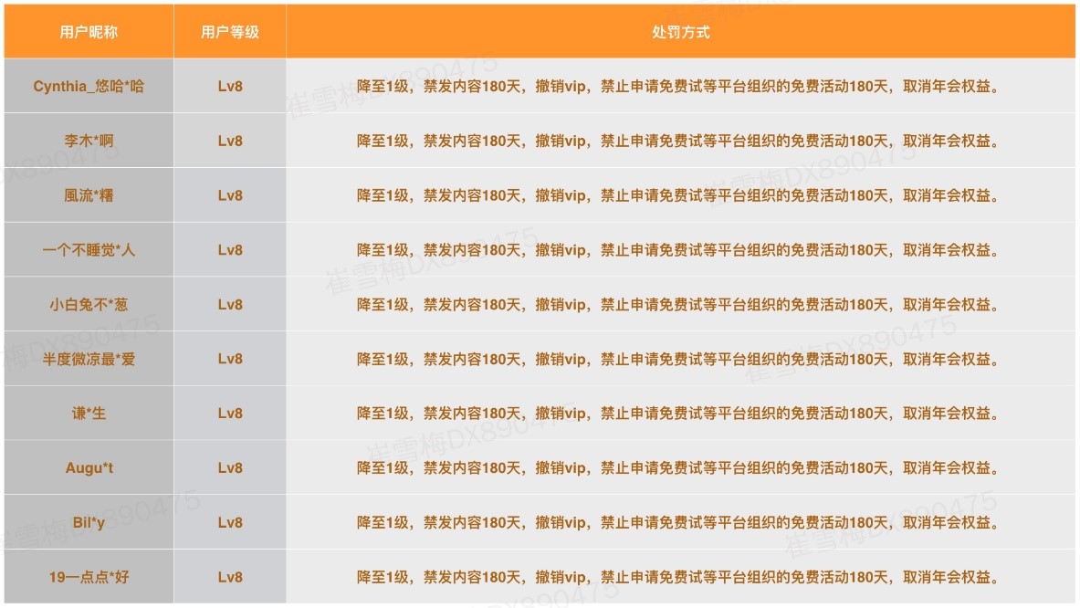 大众点评联合青岛市监局整治刷好评,首次处罚个人刷单手