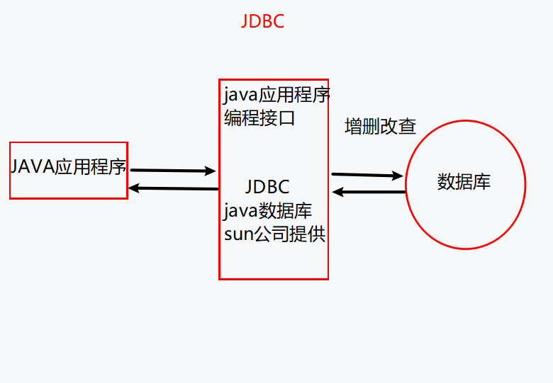 mysql存储过程，MySQL存储过程速成