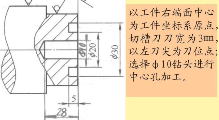 端面槽加工方法图解图片