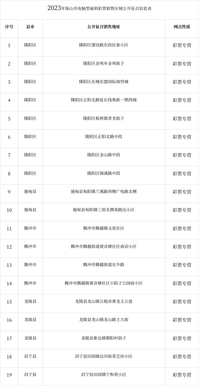 保山市福利彩票管理中心2023年福利彩票銷售網點代銷者公開徵召公告