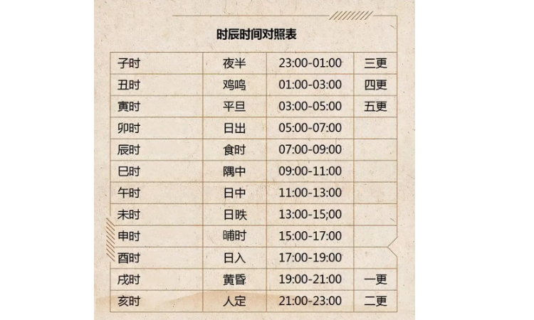 甲子时是几点