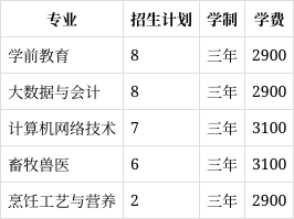 塔城职业技术学院官网图片