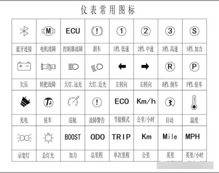 雅迪电动车符号大全图片