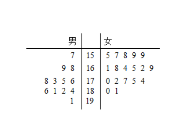 高中数学茎叶图怎么看