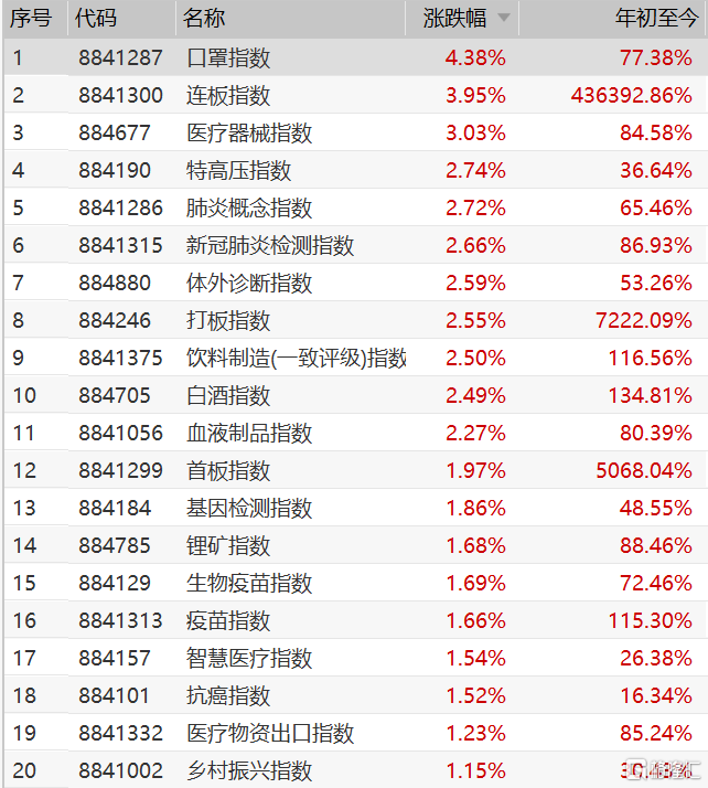 新冠出现变种!a股抗疫概念股集体大涨,口罩股现涨停潮