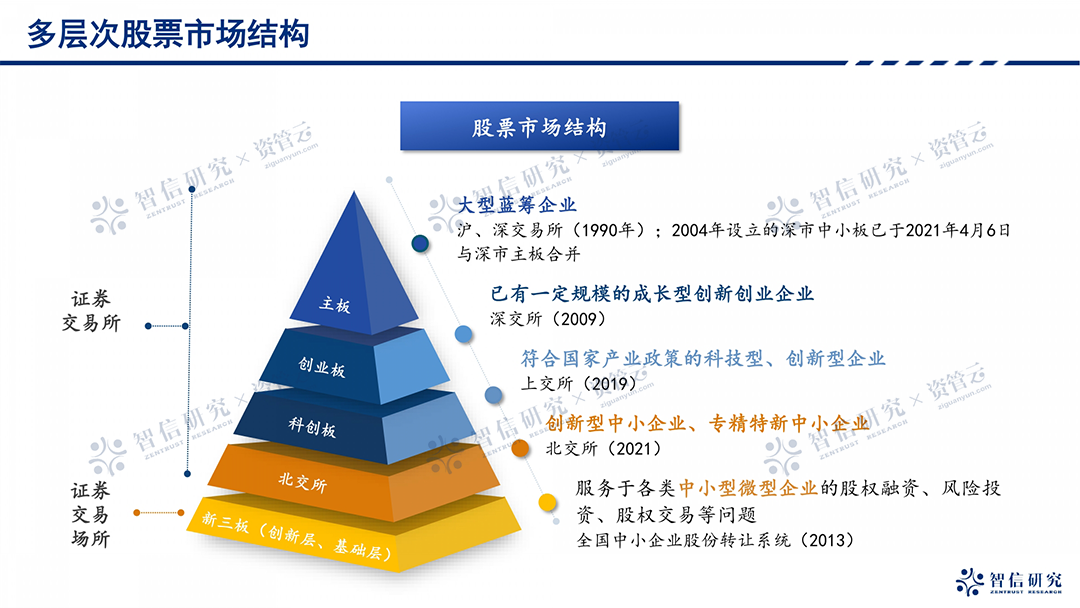 中国股票市场全解析