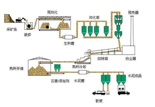 水泥生料磨工艺流程图图片