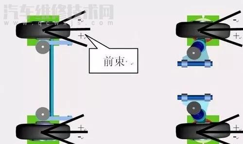 正负前束图片