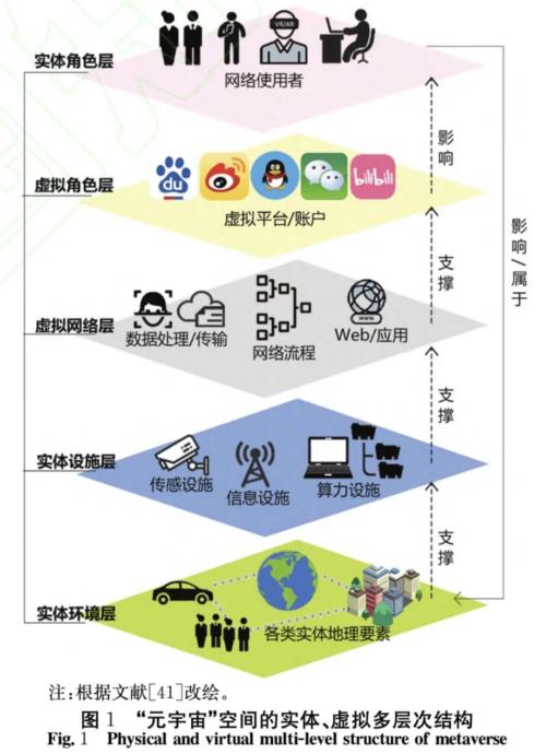 我们究竟能从元宇宙里获得什么?