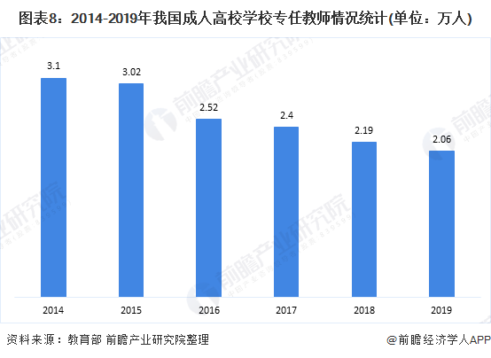 2020年中国高等教育行业细分市场发展现状分析 普高教育占比最重