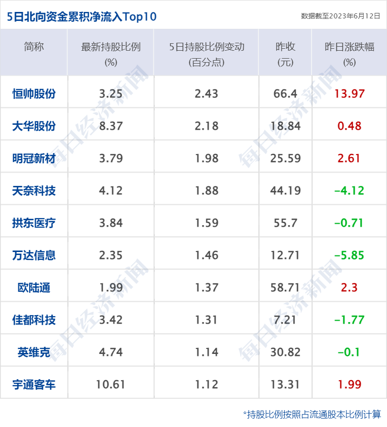 历史高管镜像（历史高管镜像是什么啥意思） 第16张