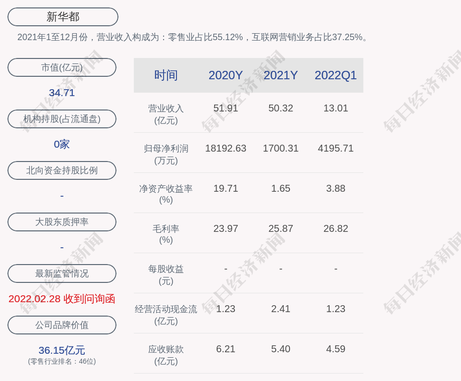 新华都:聘任公司董事长倪国涛担任公司总经理
