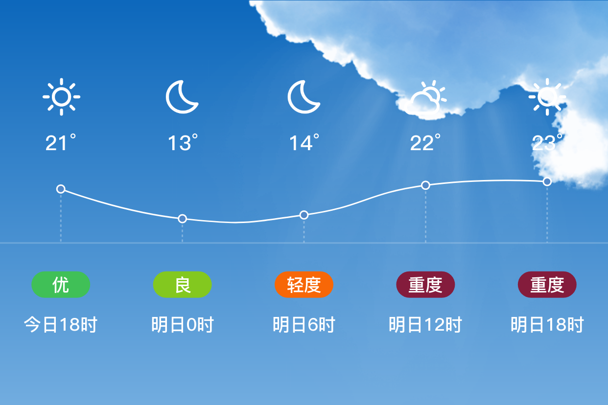 永济天气图片