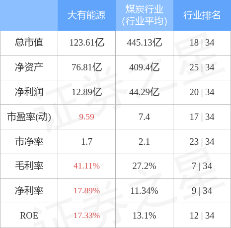新能源股十大龙头股财经须知