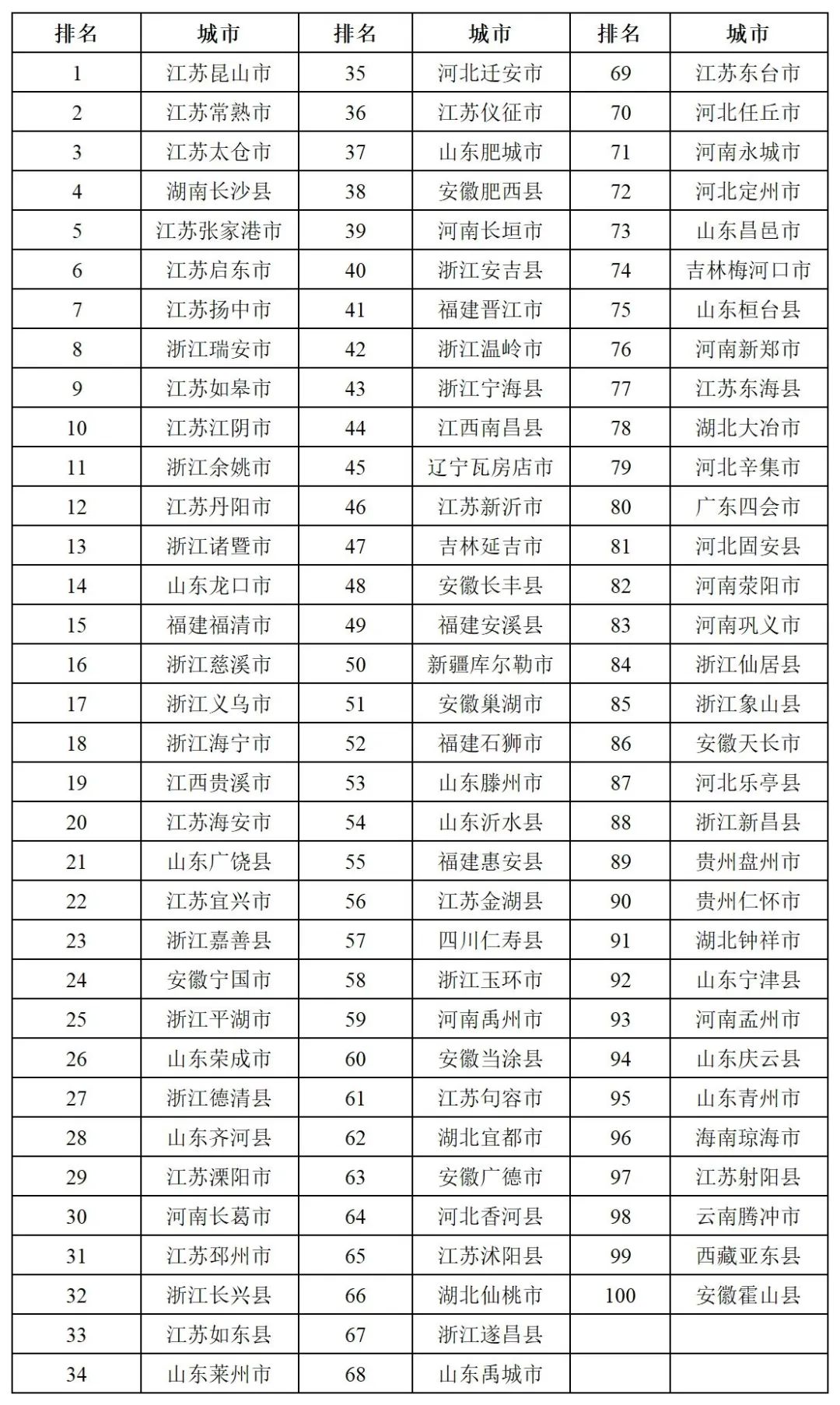 2023年度全国绿色发展百强县市绿色是高质量发展的底色,是永续发展的
