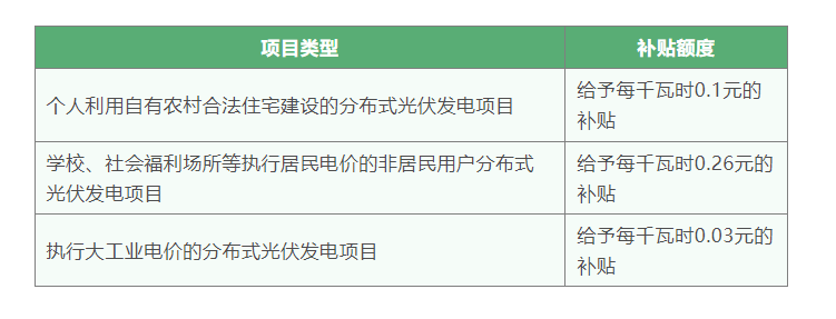 推动光伏发电高质量发展,北京这么做