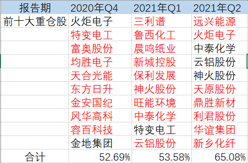 一頓操作猛如虎,變身煤炭主題基金?中銀證券價值精選上演