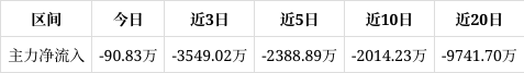 神马股份最近情况=神马股份最近情况分析