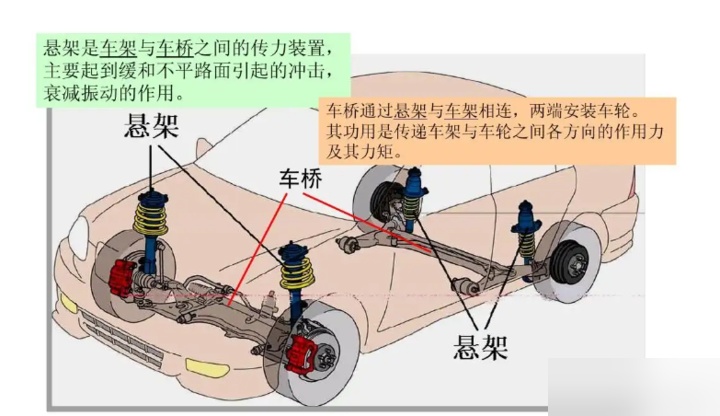车桥有什么作用呢