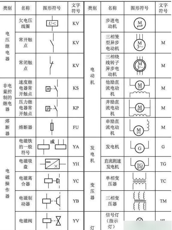 看电路图的方法和技巧讲解