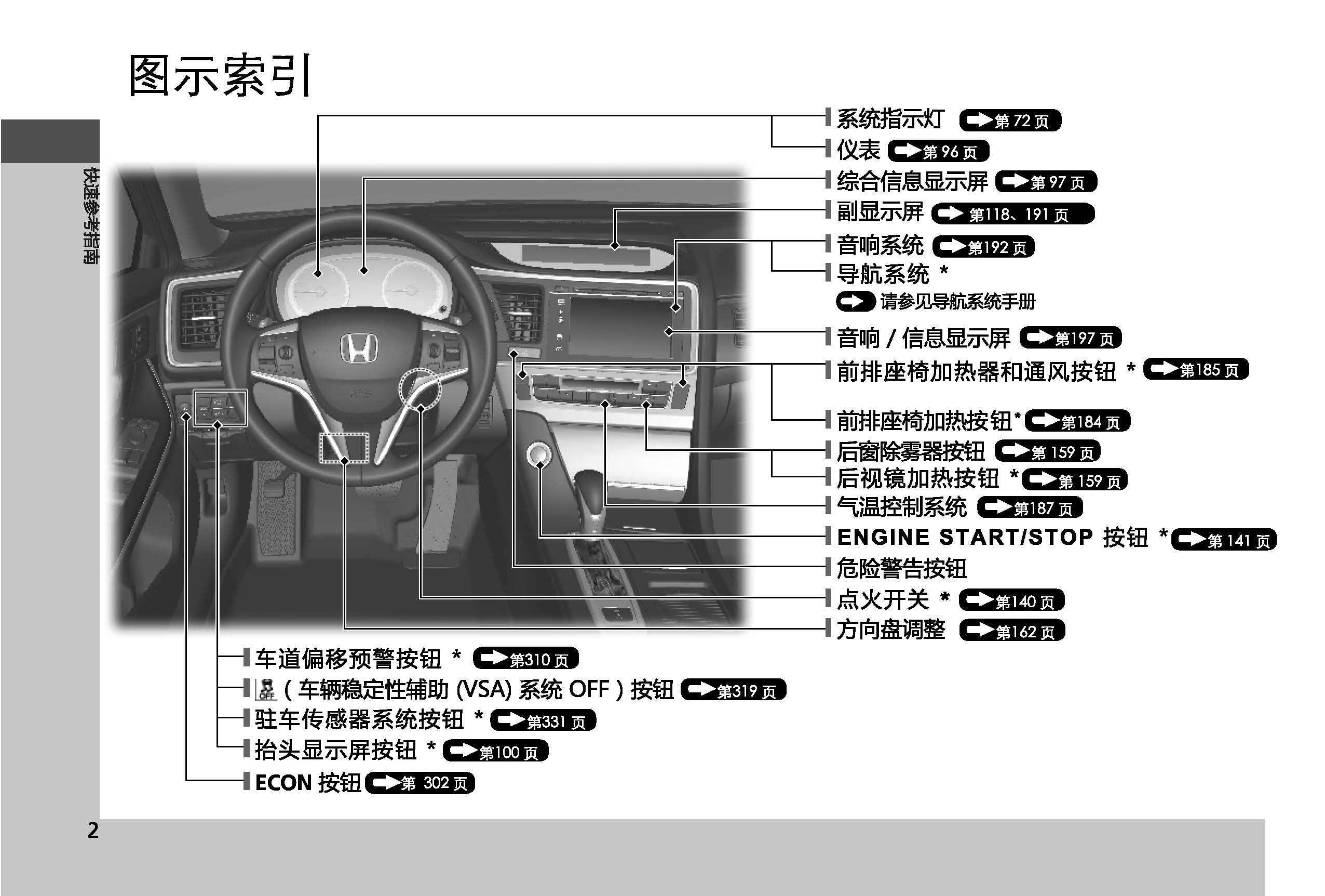 东风本田睿智图片报价图片