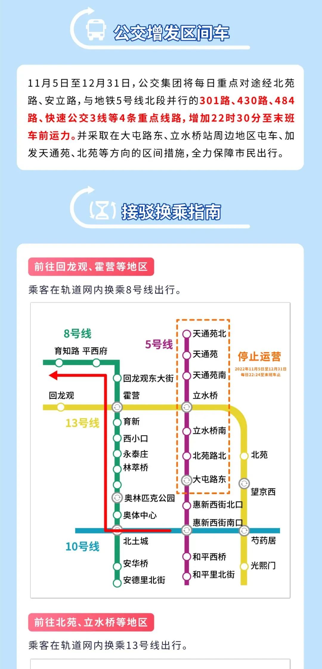 地铁5号线线路图北京图片
