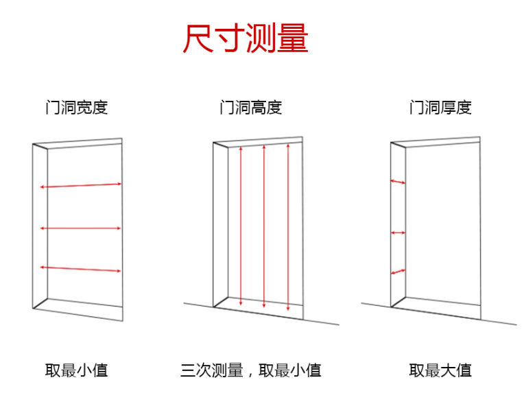 长宽高图解图片