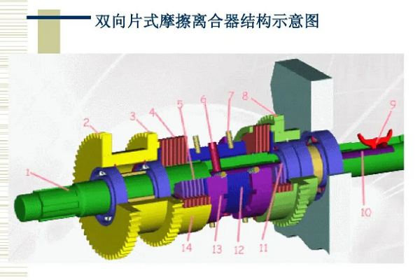 双向多片式摩擦离合器的作用