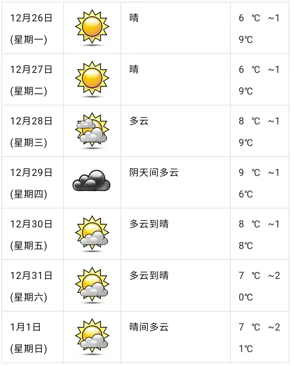 弱冷空气又将到访!未来一周恩平天气将.