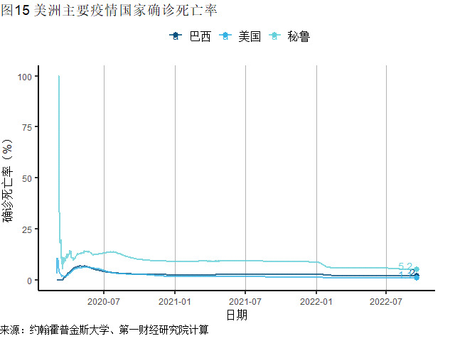 美国零售消费同比增速维持高位