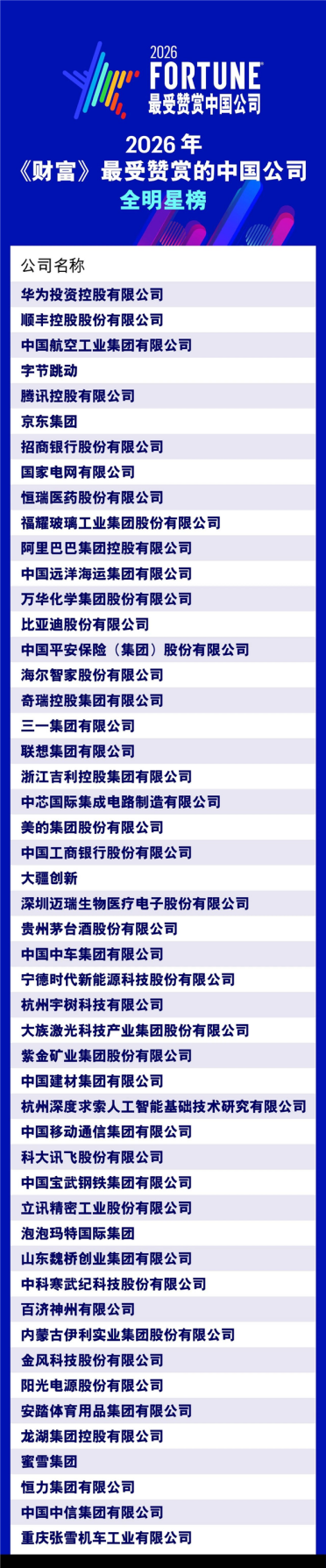 2026年《财富》最受赞赏中国公司榜发布：华为、胖东来、张雪机车等上榜