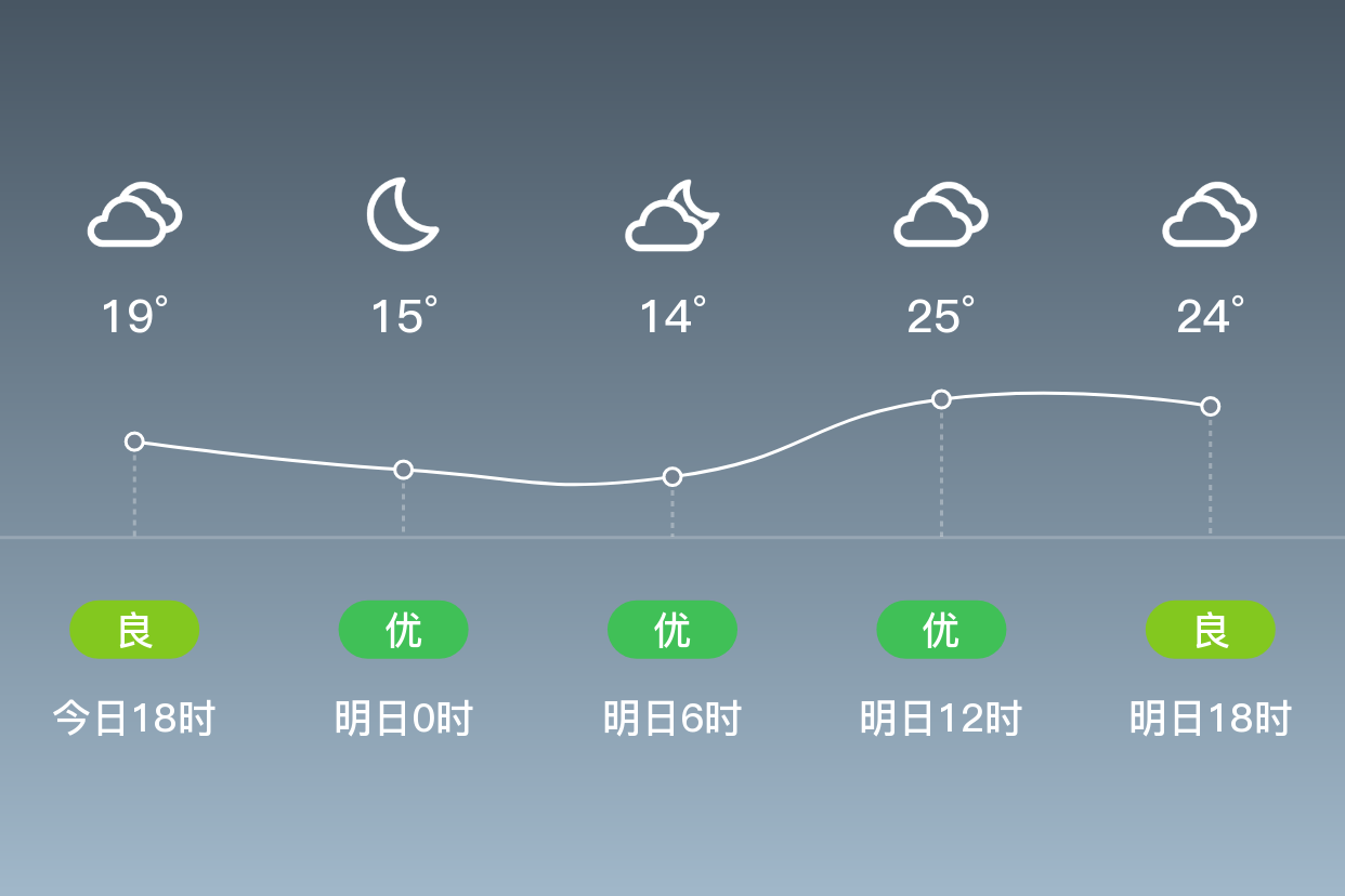 临泉天气图片