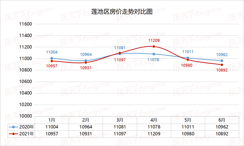 2021年楼市行情(2021年楼市分析报告)