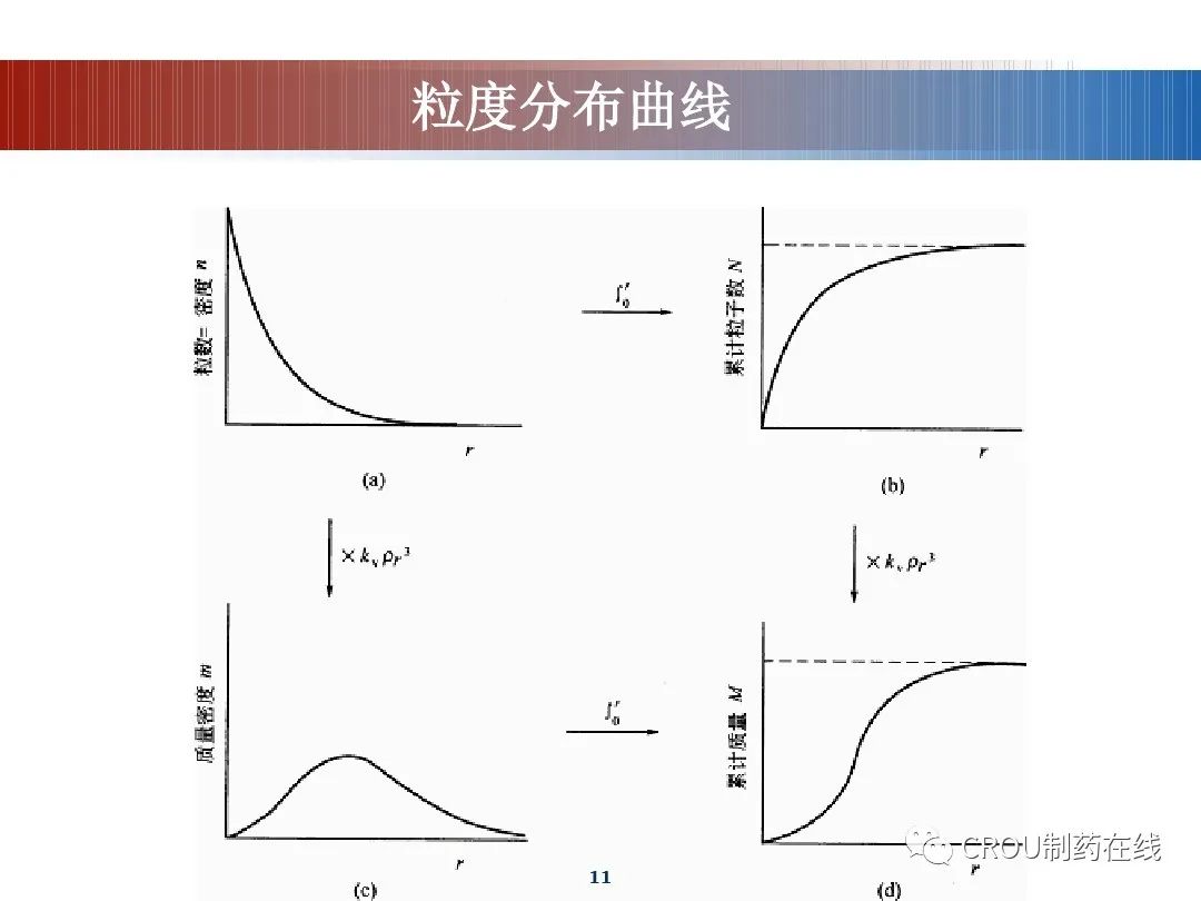 制药结晶过程(63页ppt)