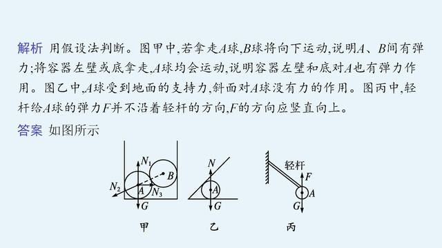 物体的受力分析图片