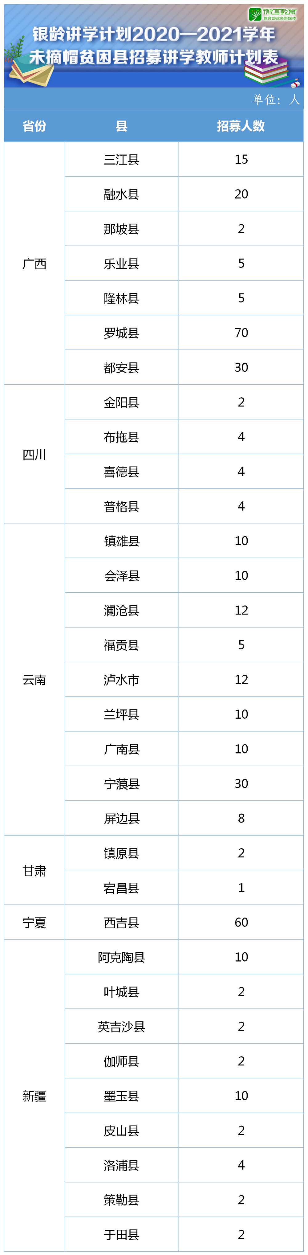 教育部:银龄讲学计划2020—2021学年计划招募4800名教师丨关注