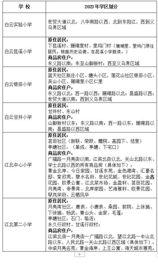 东阳市2023年公办中小学招生学区划分一览表