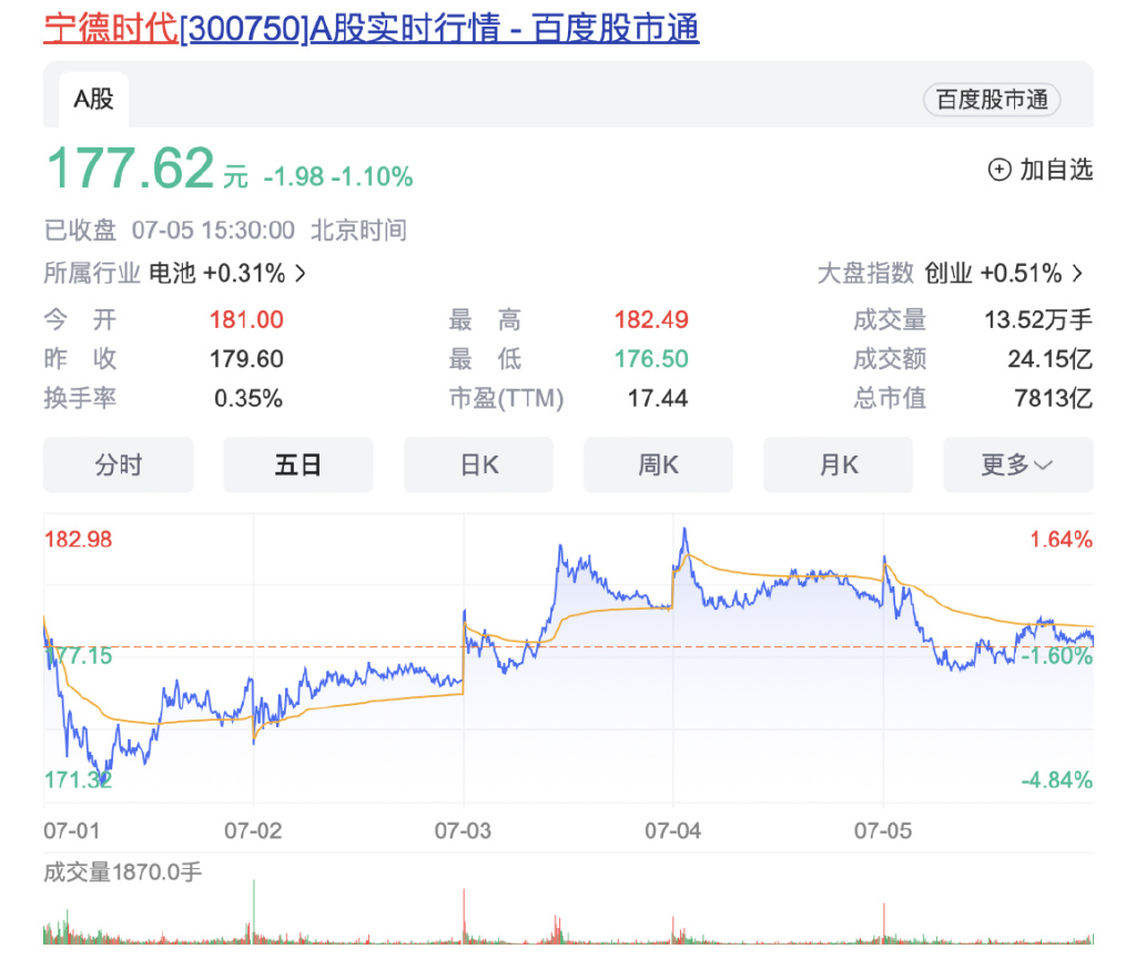 百度股票实时行情(百度股票行情实时查询000960)