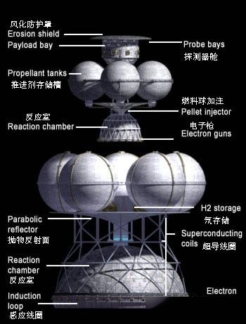 核聚变发动机图片