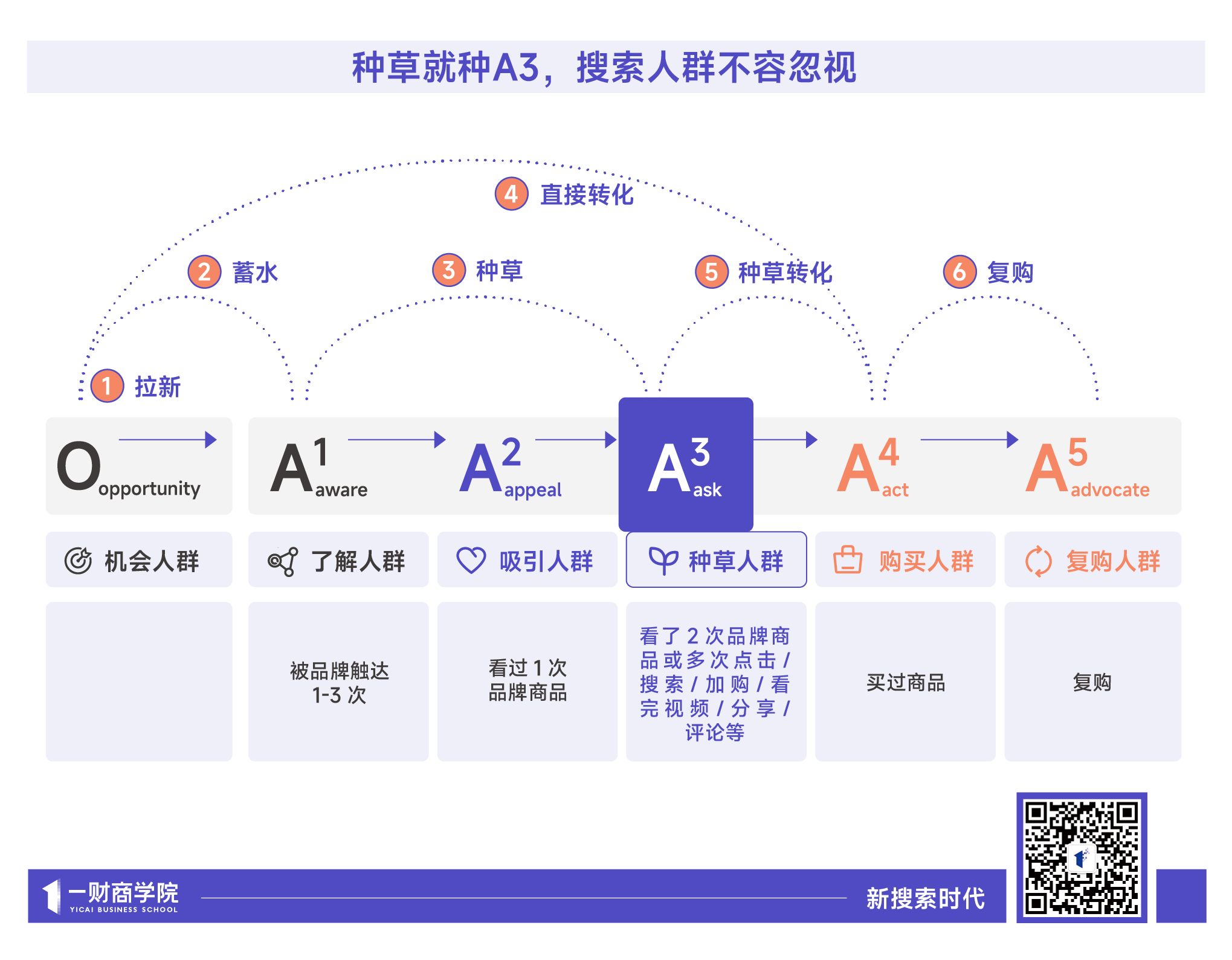 抖音:搜索一响,黄金万两